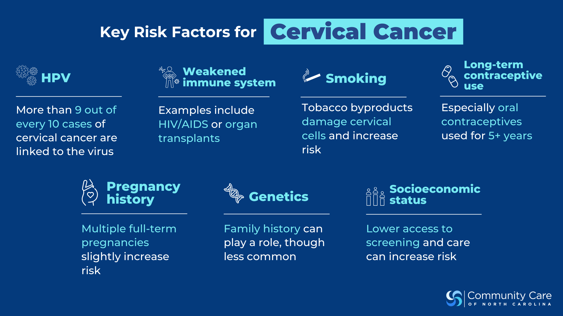 Key Risk Factors for Cervical Cancer