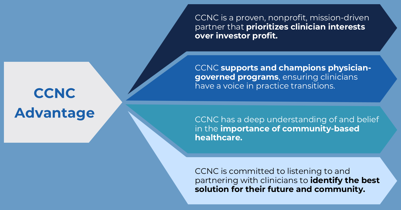 Practice Transition & Operations