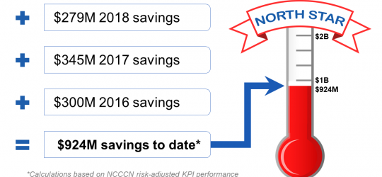 Medicaid savings continue as CCNC awaits transformation